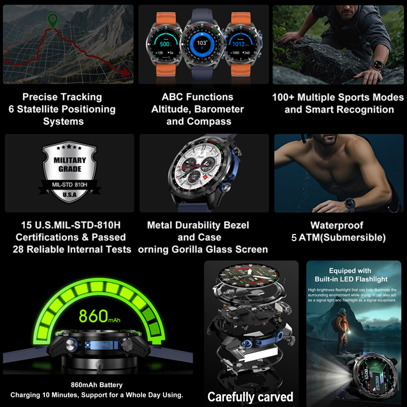 2026 軍事用 GPS スマートウォッチ オフラインマップ - Compass Lensatic のレビューと価格